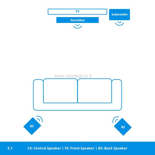 מקרן קול + סאבוופר Gen3 Sonos Arc יבואן רשמי – תמונה 2
