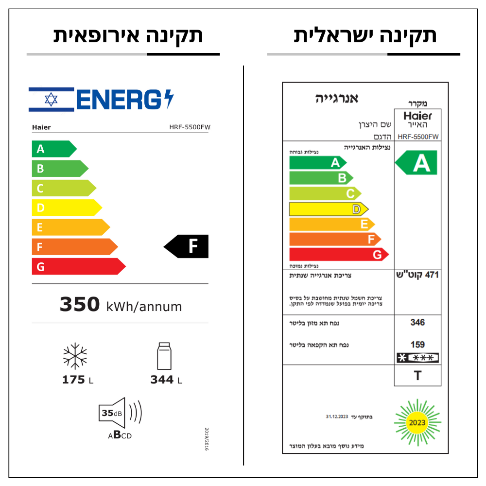 מקרר 4 דלתות מקפיא תחתון Haier HRF5500W יבואן רשמי – תמונה 2