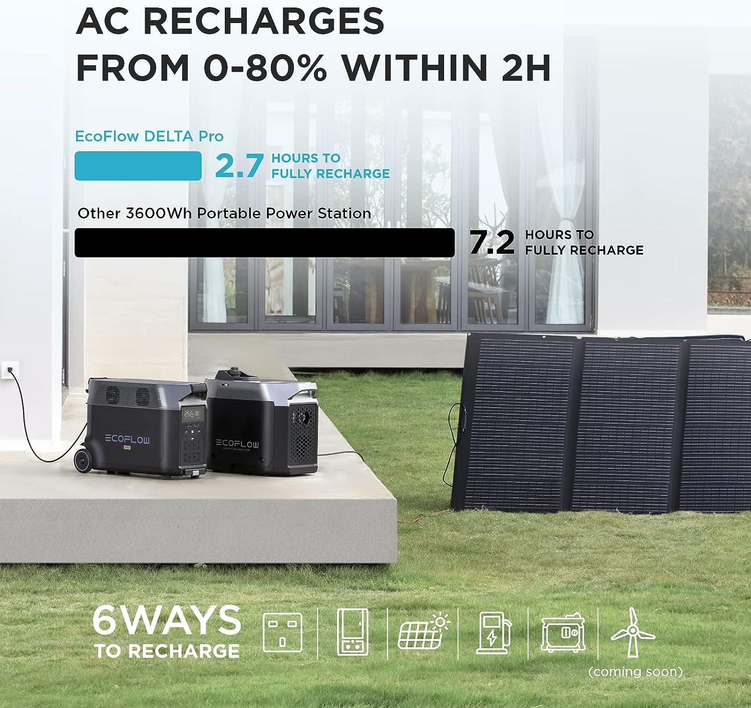קיט תחנת כח ניידת ECOFLOW DELTA PRO 3600 + תא הרחבה + גנרטור חכם | יבואן רשמי – תמונה 3