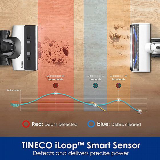 שואב שוטף אלחוטי חכם Tineco Floor One S7 Switch – עם חיווי קולי בעברית | יבואן רשמי-משלוח מהיר – תמונה 7