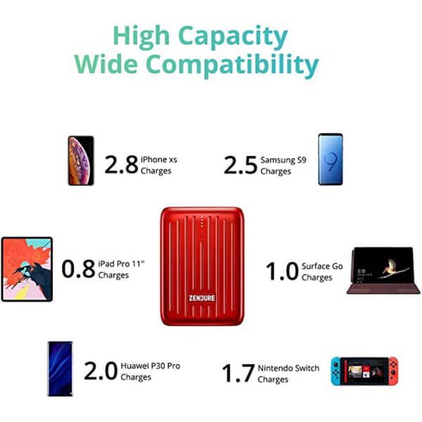 סוללת גיבוי ניידת Zendure Supermini - 10000mah כולל חיבור USB-C/USB-A