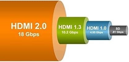 כבל HDMI 4K 2.0 באורך 3 מטר EAZO דגם EZ4K300 | משלוח מהיר – תמונה 4