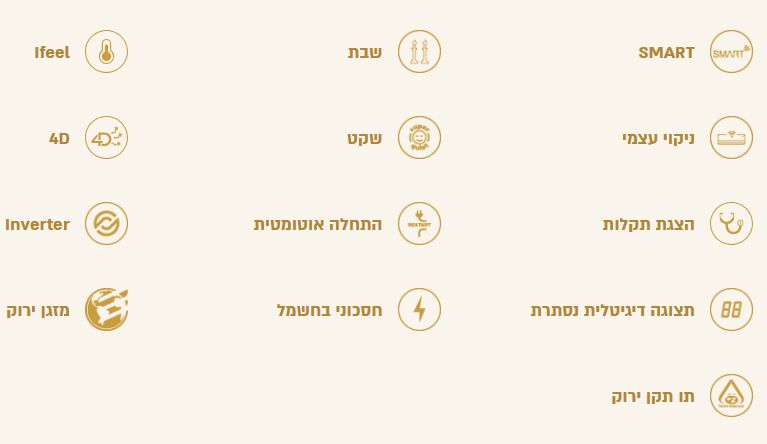 מזגן עילי ELECTRA A Inverter 390 – תמונה 3