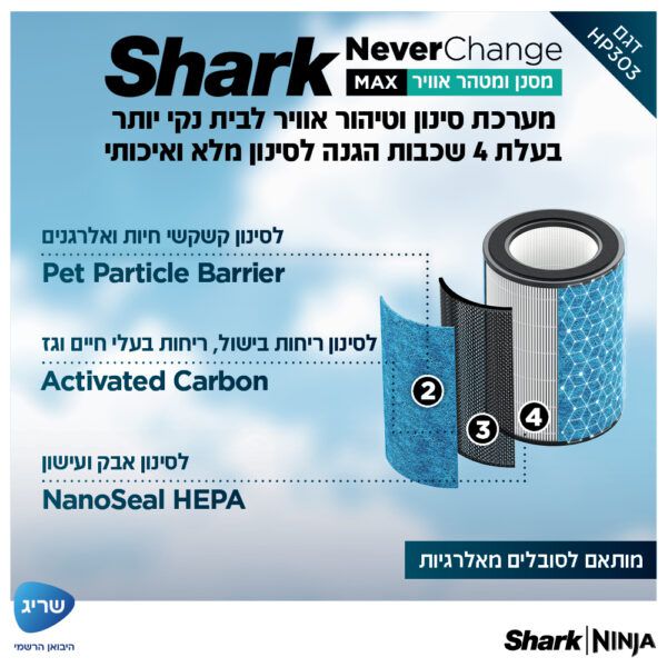 מסנן ומטהר אוויר SHARK NeverChange HP303 – פילטר HEPA עד 5 שנים וטיהור עד 130 מ״ר | יבואן רשמי-משלוח מהיר – תמונה 4