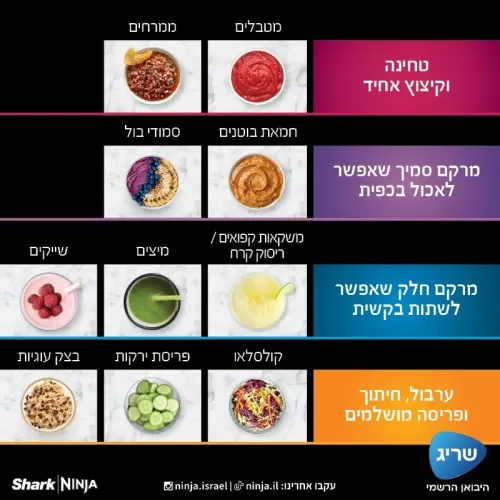 מעבד מזון Ninja Detect TB403 – בלנדר ומעבד חכם | יבואן רשמי-משלוח מהיר – תמונה 5