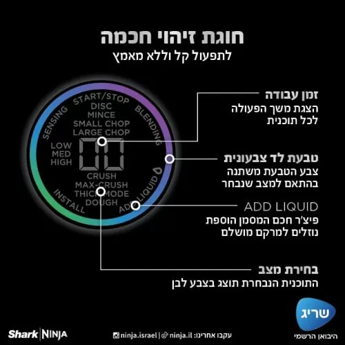 מעבד מזון Ninja Detect TB403 – בלנדר ומעבד חכם | יבואן רשמי-משלוח מהיר – תמונה 7