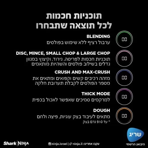 מעבד מזון Ninja Detect TB403 – בלנדר ומעבד חכם | יבואן רשמי-משלוח מהיר – תמונה 8