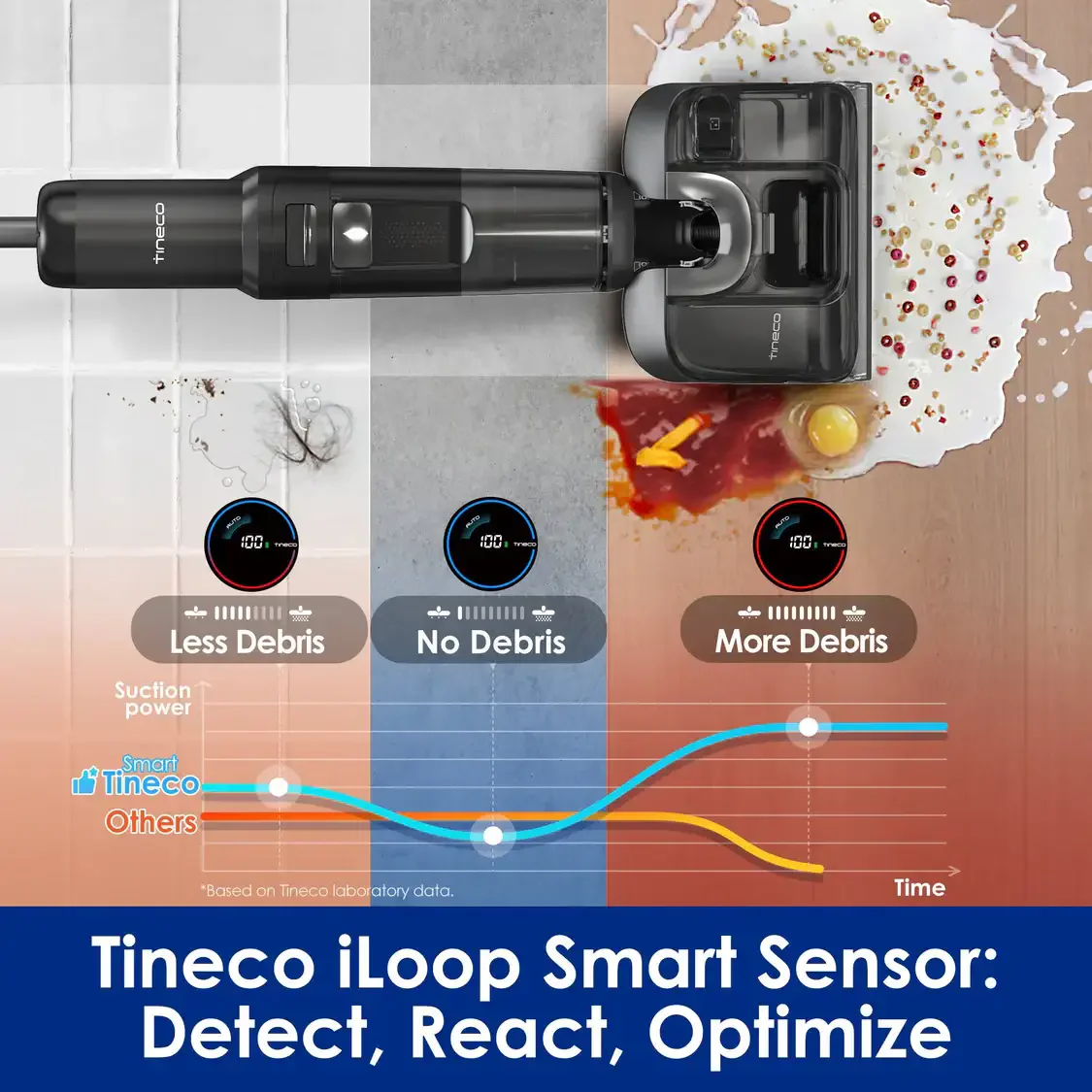Tineco S7 Stretch – שואב שוטף חכם 4-ב-1 עם עוצמת שאיבה 18,000Pa – תמונה 7