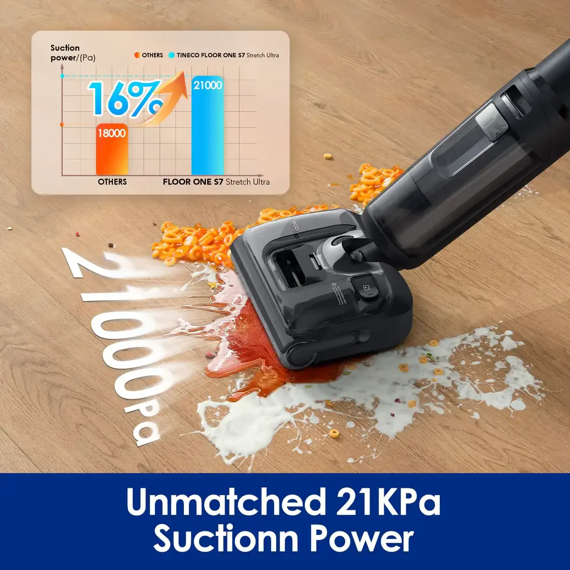 Tineco S7 Stretch – שואב שוטף חכם 4-ב-1 עם עוצמת שאיבה 18,000Pa – תמונה 9