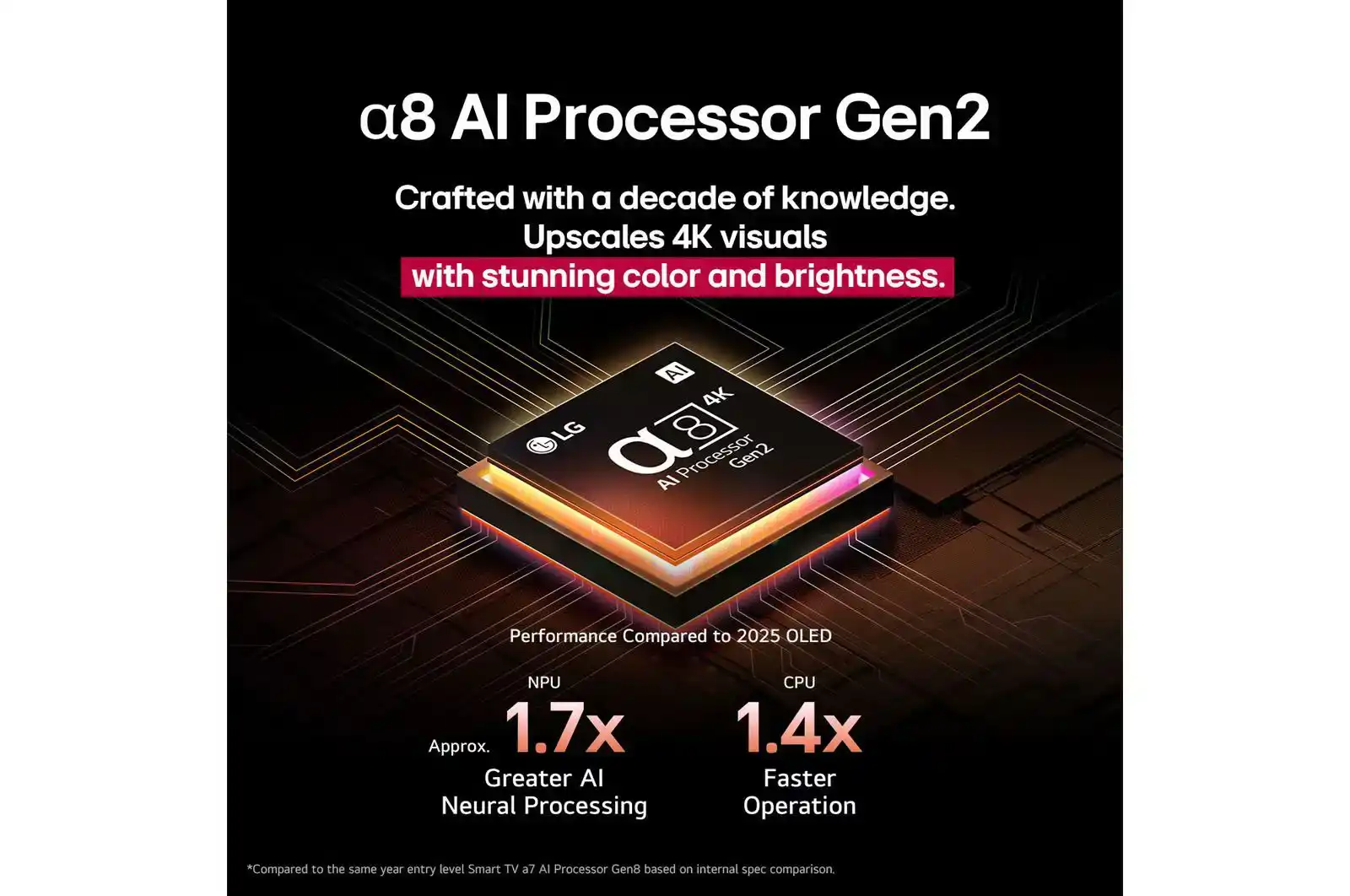 טלוויזיה חכמה LG OLED65B56LA 65 אינץ׳ OLED AI B5 4K 120Hz – מעבד α8 AI Gen2 | יבואן רשמי-משלוח מהיר – תמונה 13