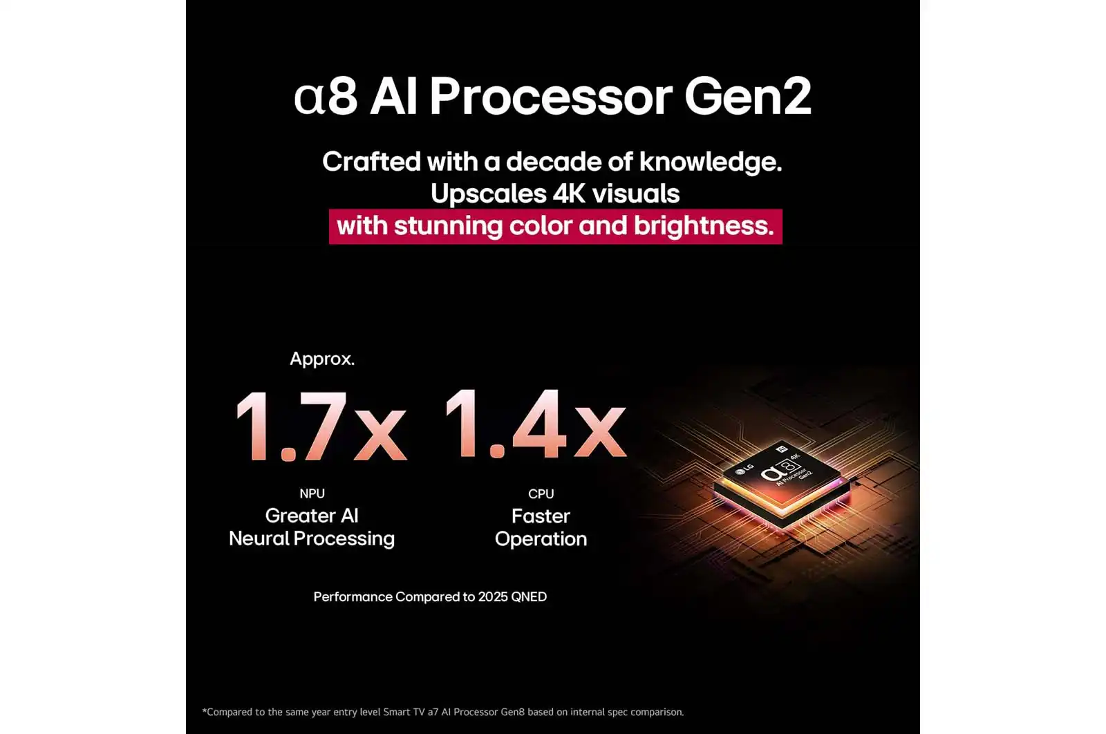 LG 86QNED86A6A – טלוויזיה חכמה 86 אינץ' QNED evo AI MiniLED 4K 120Hz | יבואן רשמי