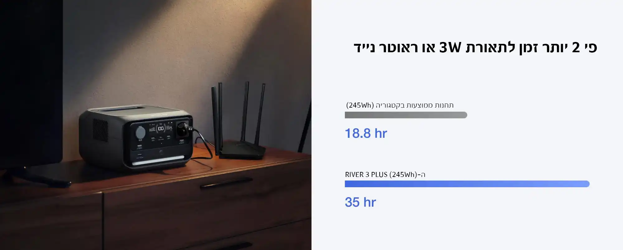 EcoFlow RIVER 3 Plus – תחנת כוח ניידת לבית ושטח 286Wh | יבואן רשמי-משלוח מהיר