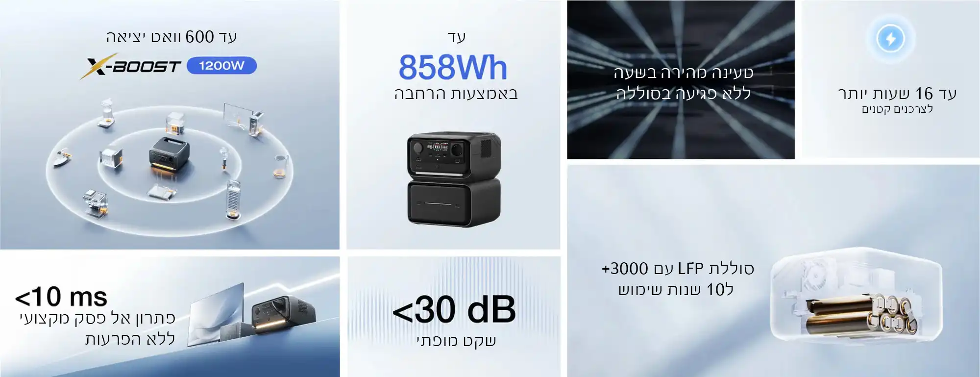 EcoFlow RIVER 3 Plus – תחנת כוח ניידת לבית ושטח 286Wh | יבואן רשמי-משלוח מהיר – תמונה 11