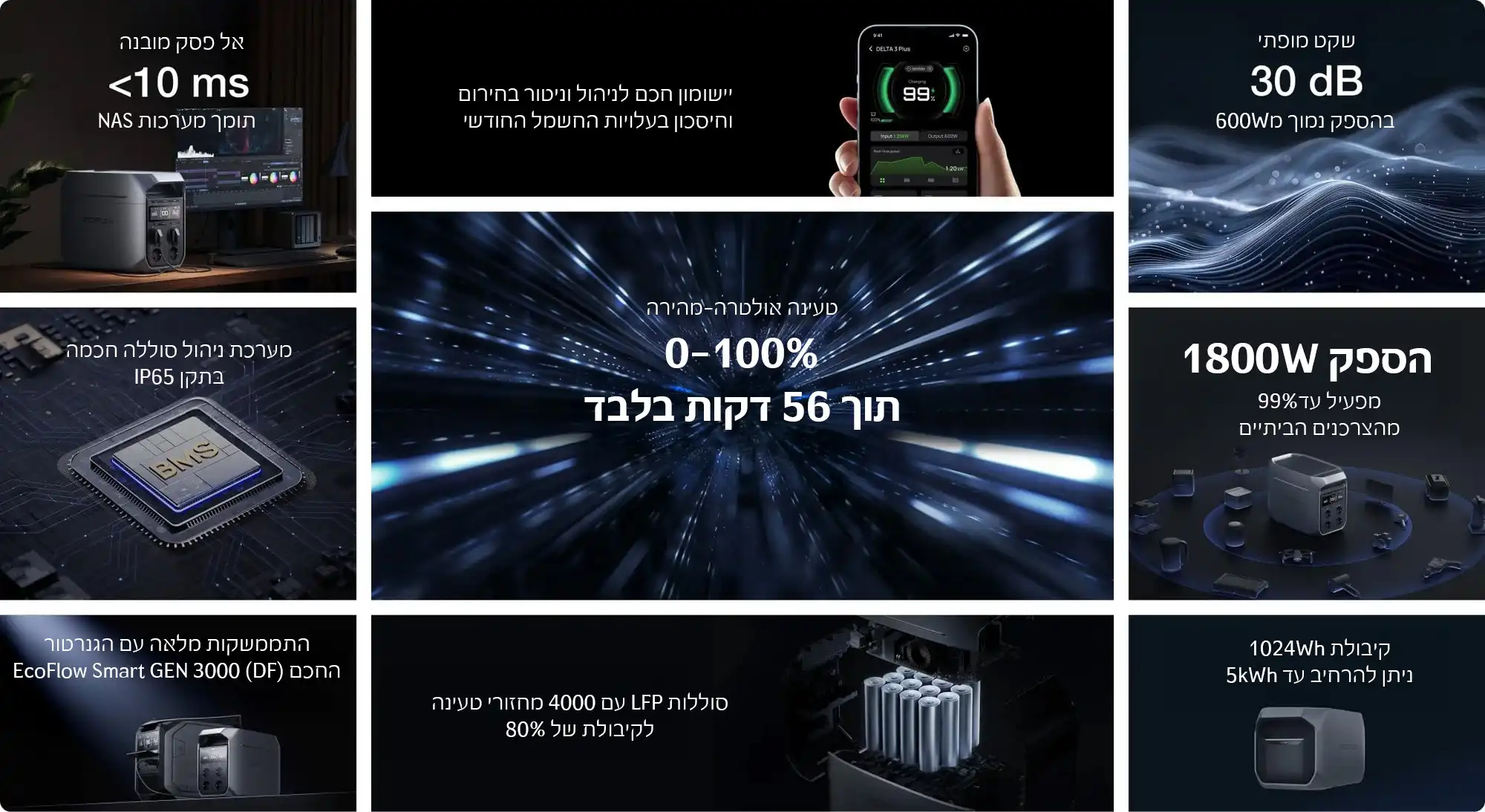 EcoFlow DELTA 3: תחנת כוח ניידת 1024Wh לבית ושטח | יבואן רשמי-משלוח מהיר – תמונה 9