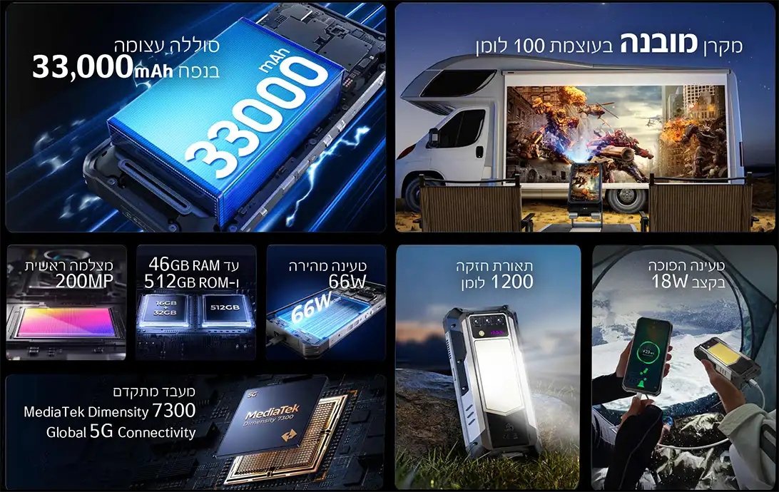 Oukitel WP100 Titan – סמארטפון משוריין עם מקרן | יבואן רשמי – תמונה 8