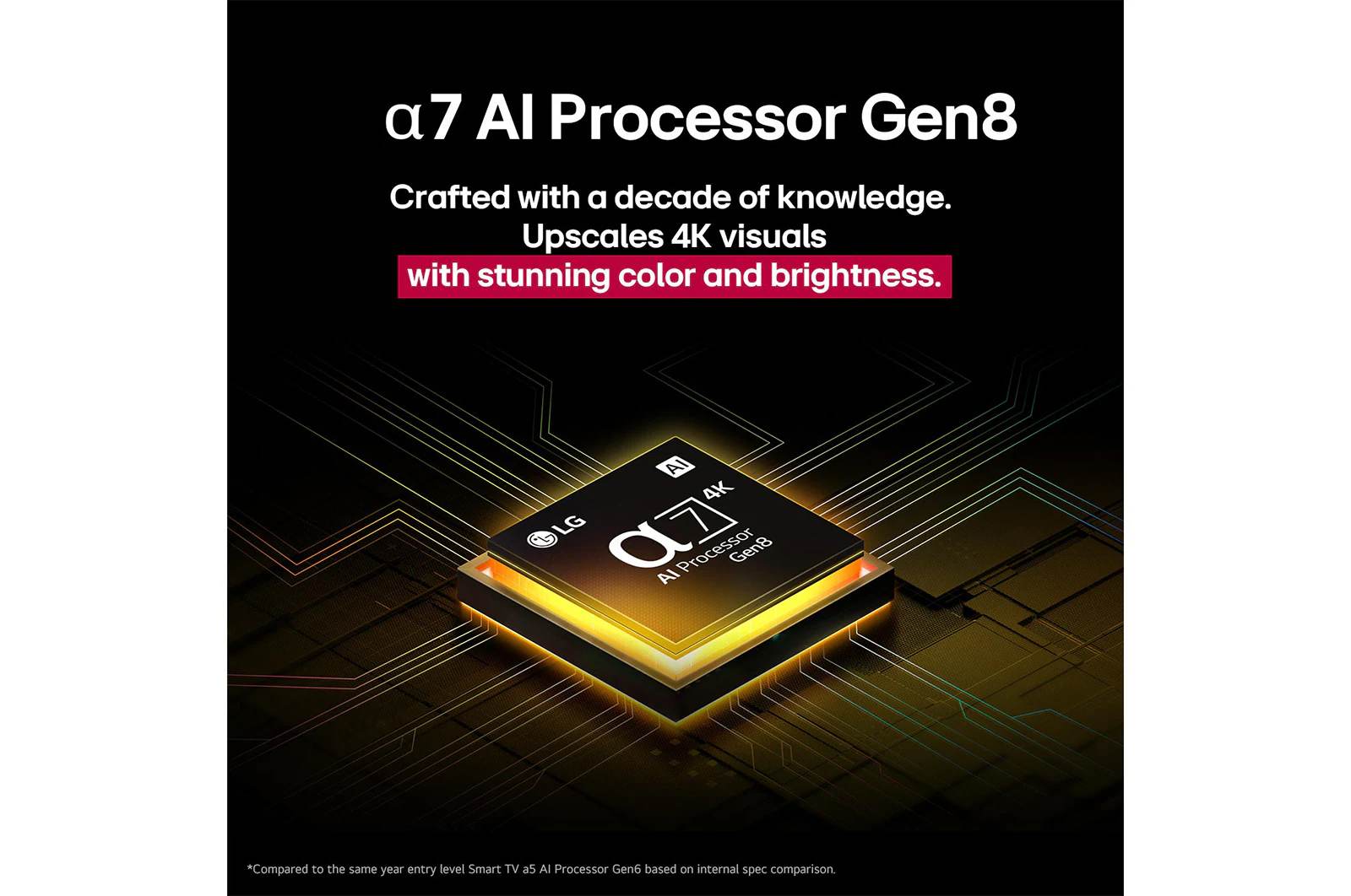 טלוויזיה חכמה 65 אינץ' LG 65QNED82A6A – QNED 4K עם AI, webOS וגיימינג מתקדם | יבואן רשמי-משלוח מהיר – תמונה 6