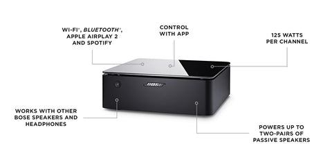 Bose Amplifier Connectivity