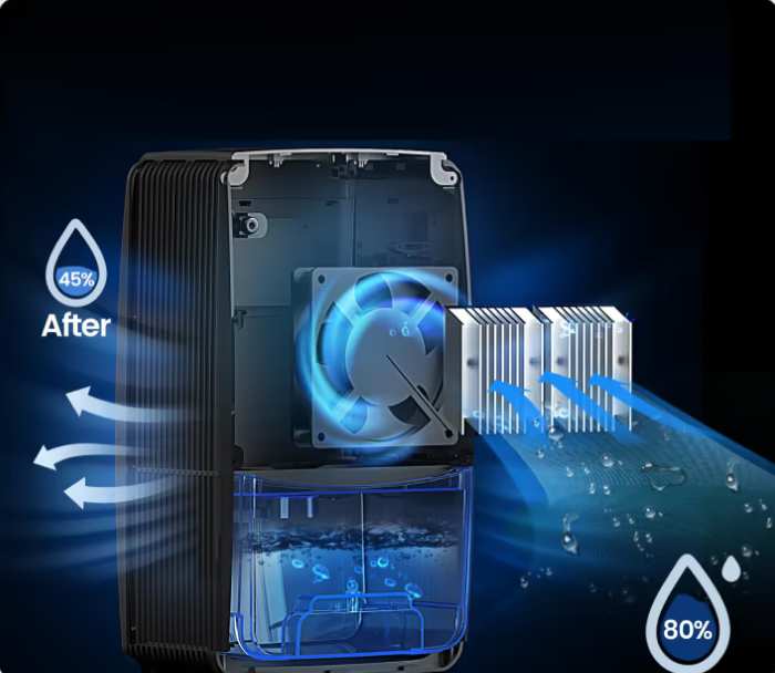 SMARTER D05-01 סופג לחות חכם 2.3 ליטר שקט במיוחד למניעת עובש טחב, לחות וריחות רעים - יבואן רשמי – תמונה 7