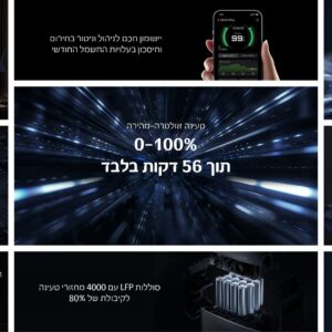 EcoFlow Delta 3 Plus – תחנת כוח ניידת 1024Wh עם UPS לגיבוי חשמל מיידי | יבואן רשמי