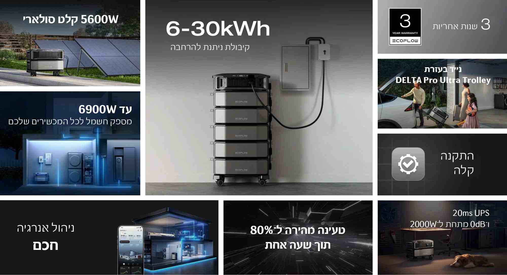 ממיר מתח ECOFLOW DELTA PRO ULTRA 6900W – לתחנת כוח ביתית | יבואן רשמי