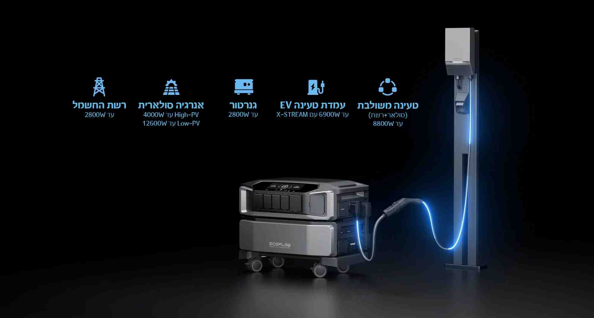 ממיר מתח ECOFLOW DELTA PRO ULTRA 6900W – לתחנת כוח ביתית | יבואן רשמי – תמונה 5