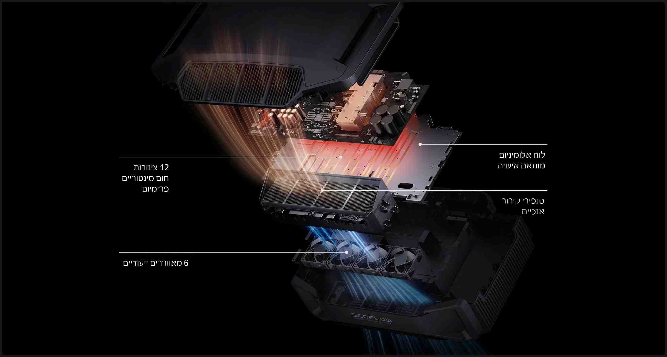 ממיר מתח ECOFLOW DELTA PRO ULTRA 6900W – לתחנת כוח ביתית | יבואן רשמי – תמונה 10