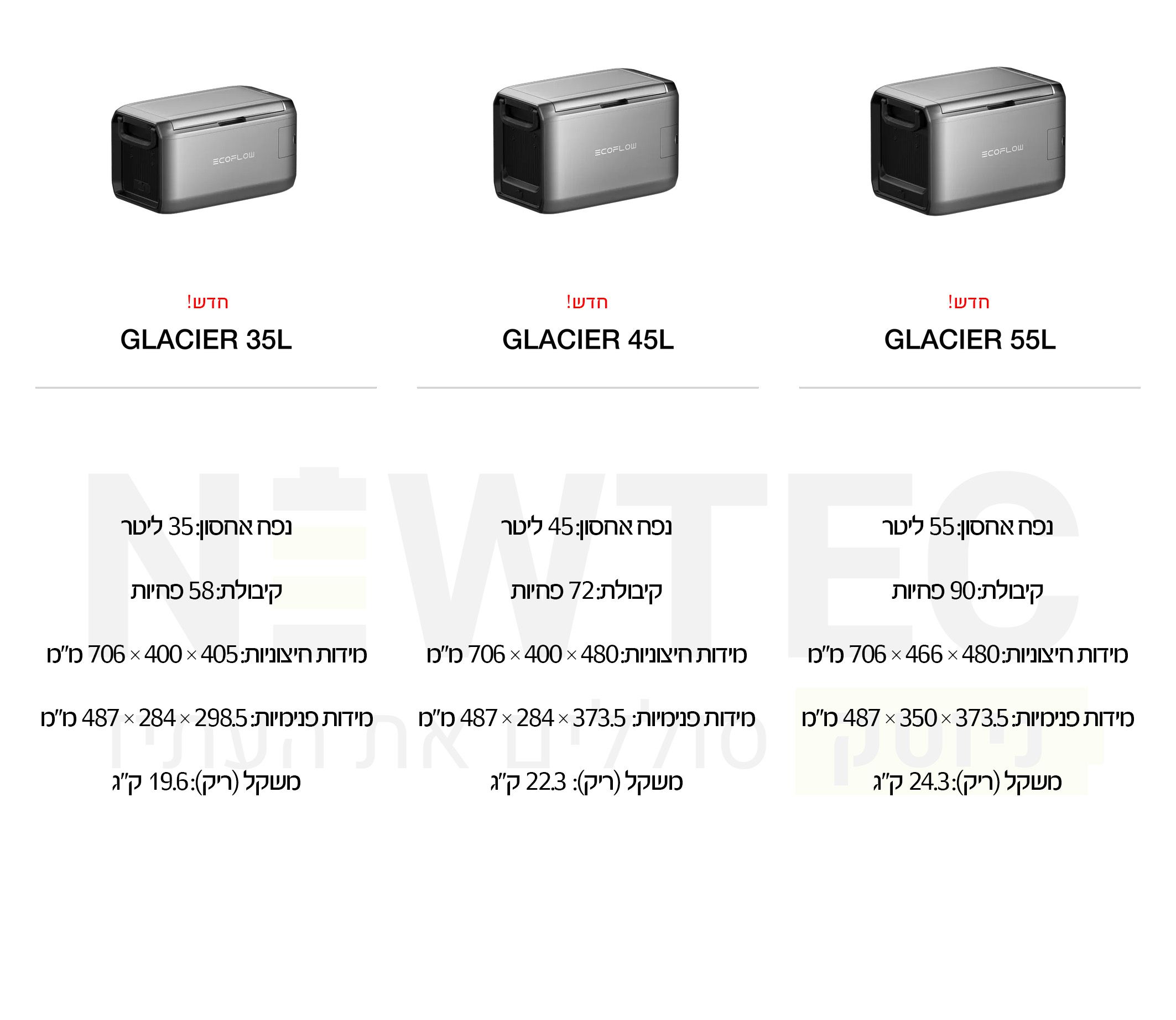 ECOFLOW GLACIER CLASSIC 45L - מקרר/מקפיא נייד נטען | יבואן רשמי – תמונה 10