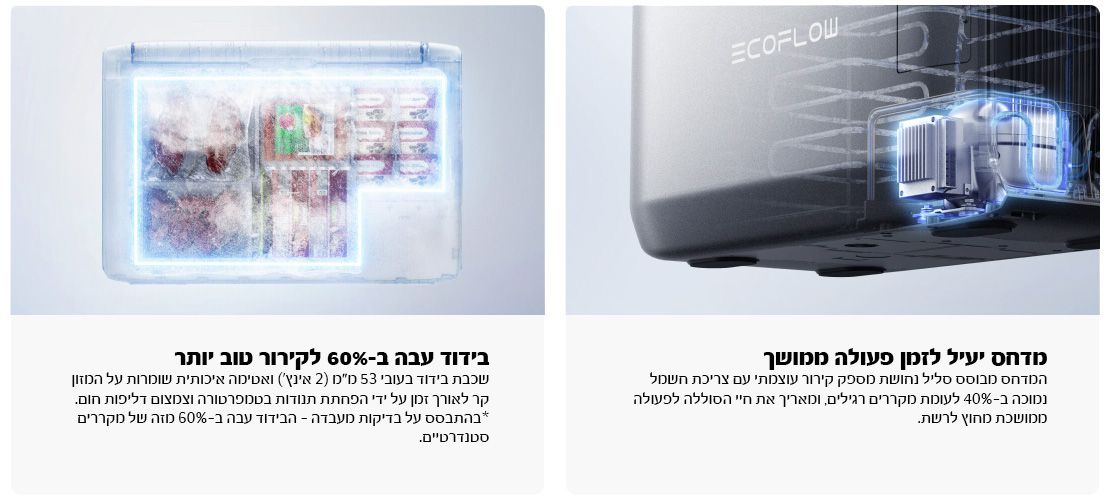 ECOFLOW GLACIER CLASSIC 55L - מקרר/מקפיא נייד נטען | יבואן רשמי – תמונה 6