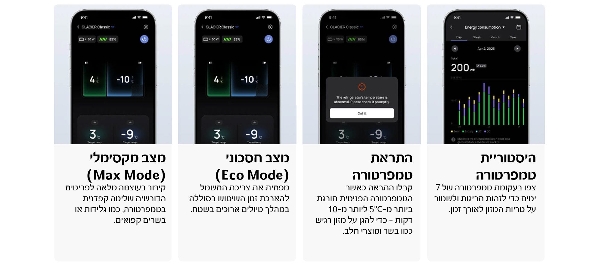 EcoFlow Glacier 45L - מקרר נייד חכם לרכב | יבואן רשמי – תמונה 9