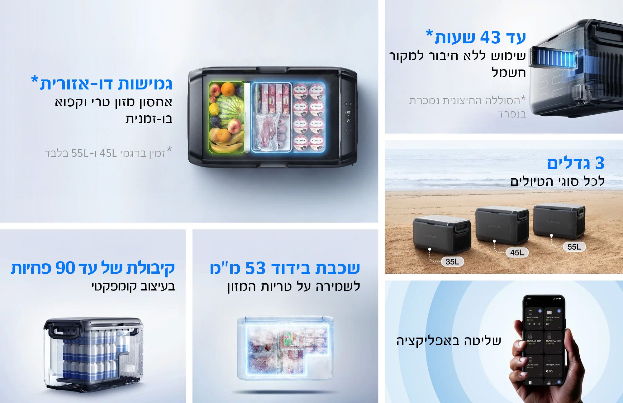 EcoFlow Glacier 55L - מקרר נייד חכם לרכב | יבואן רשמי – תמונה 2