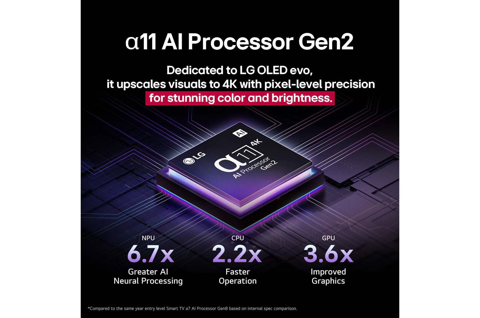 טלוויזיה חכמה 65 אינץ׳ LG OLED65G56LA – מסך OLED evo AI G5 יוקרתי עם 4K 165Hz | יבואן רשמי – תמונה 5