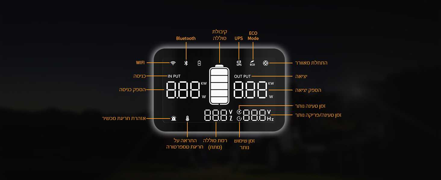 תחנת כוח ניידת PECRON E300LFP – 288Wh עם UPS וטעינה מהירה | יבואן רשמי-משלוח מהיר – תמונה 6