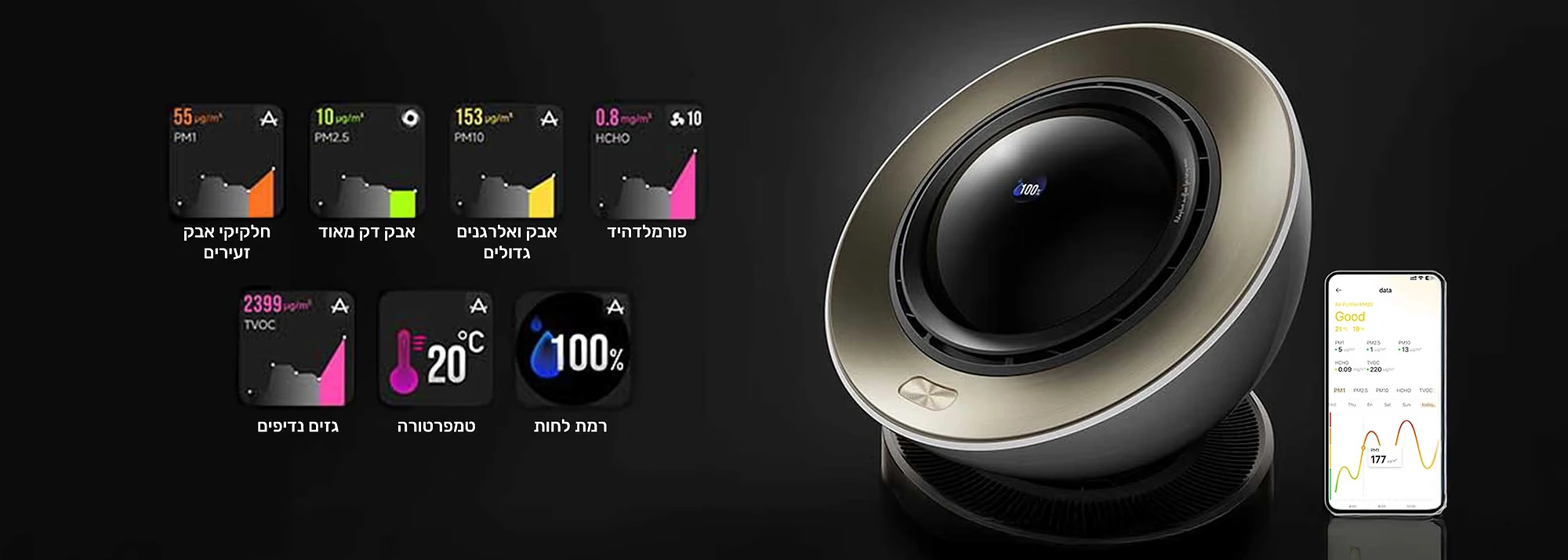 מטהר אוויר Dreame PM20 – טיהור, חימום ואוורור חכם 3 ב-1 | יבואן רשמי – תמונה 13