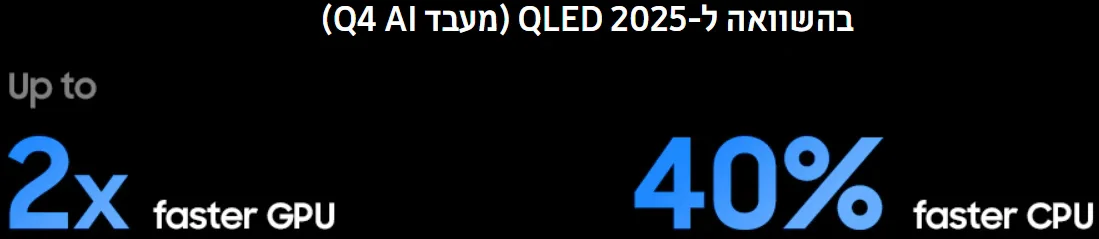 טלוויזיה חכמה 85 אינץ' Samsung Neo QLED 85" QE85QN70F 4K Vision AI – תמונה 12