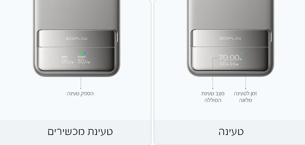 סוללת גיבוי מגנטית EcoFlow RAPID - טעינה מהירה במיוחד עם הצמדה מגנטית חכמה – תמונה 3