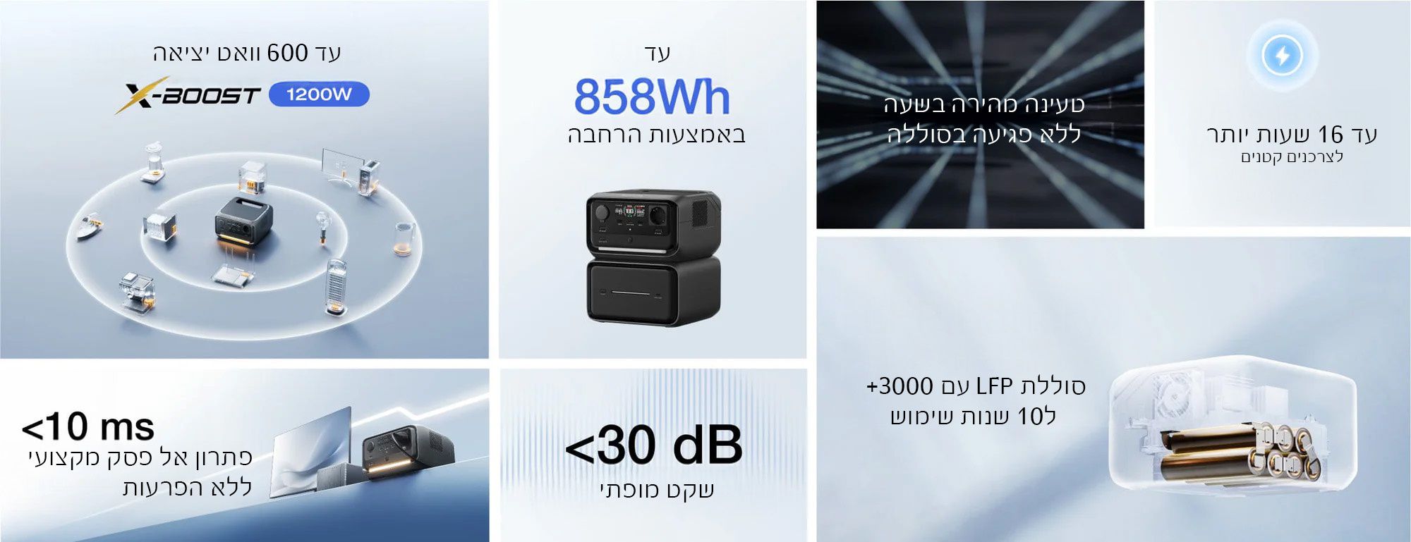 EcoFlow River 3 Max Plus-תחנת כוח ניידת 286Wh + הרחבה EB600 ל־858Wh | יבואן רשמי-משלוח מהיר – תמונה 10