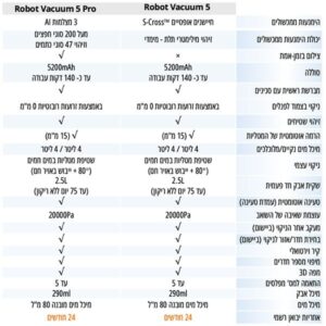 Xiaomi Robot Vacuum 5 Pro שואב אבק שוטף רובוטי חכם שיאומי בצבע לבן | יבואן רשמי-משלוח מהיר
