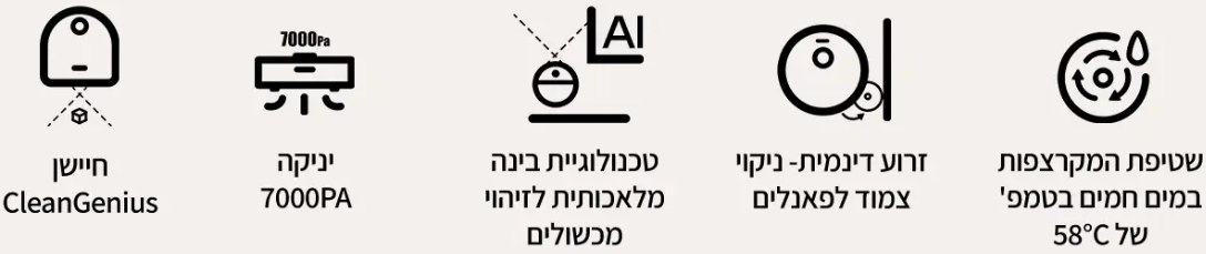 תכונות מרכזיות של השואב הרובוטי יניקה 7000PA חיישן CleanGenius זרוע דינמית-ניקוי צמוד לפאנלים טכנולוגיית בינה מלאכותית לזיהוי מכשולים שטיפת המקרצפות במים חמים בטמפ' של 58 מעלות
