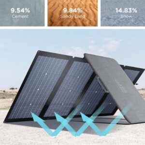 בנדל EcoFlow DELTA 2 Black E980 + פאנל סולארי 220W – גיבוי חשמל וטעינה סולארית | יבואן רשמי