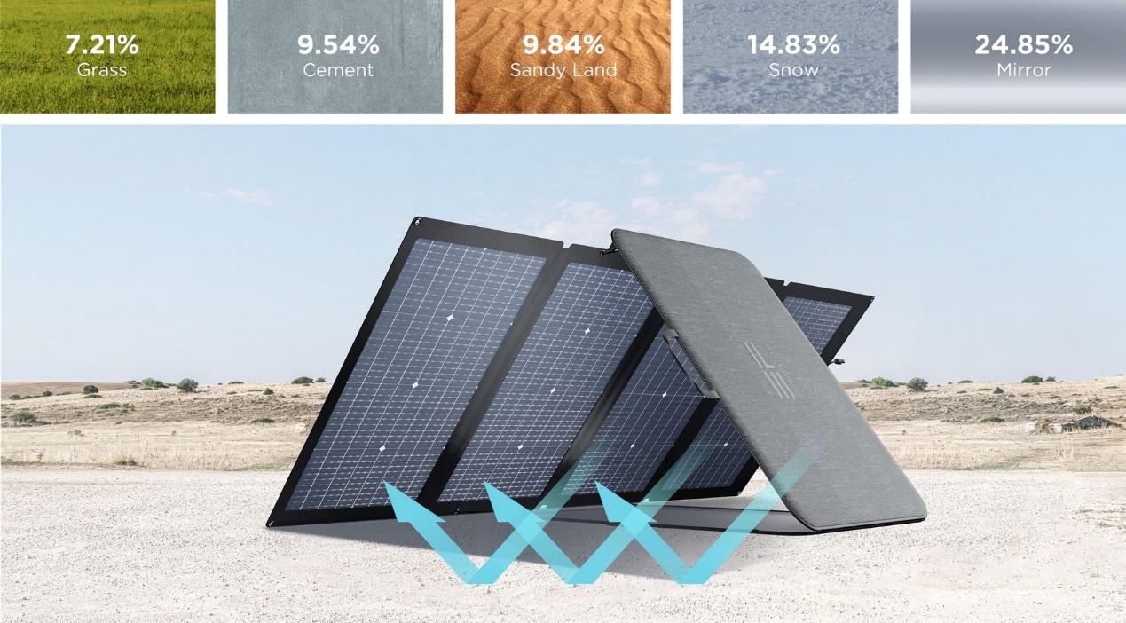 פאנל סולארי מתקפל EcoFlow 220W דו צדדי