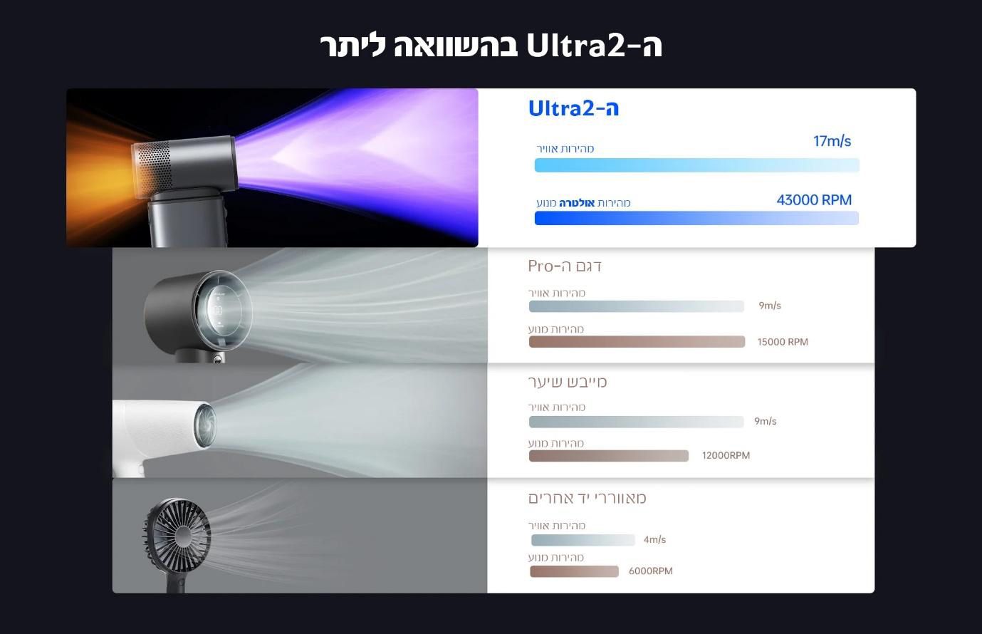 JISULIFE Ultra2 - מאוורר טורבו נייד עוצמתי עם 100 מהירויות | יבואן רשמי – תמונה 4