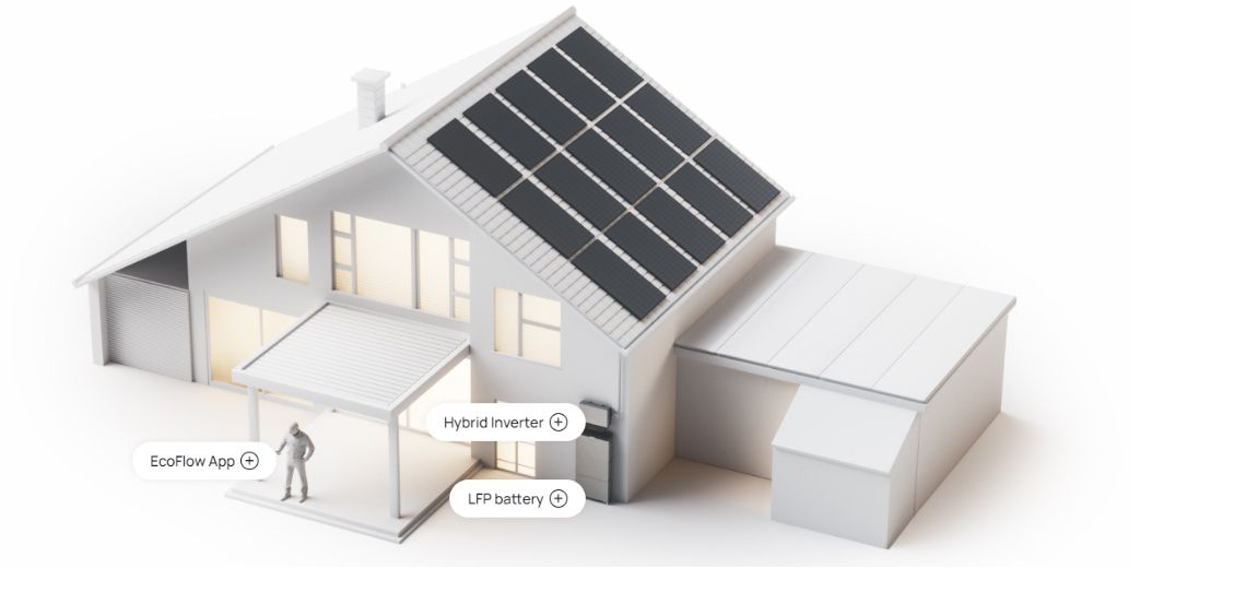 טכנולוגיית חימום אוטומטי לסוללות ECOFLOW בתנאי קור קיצוניים