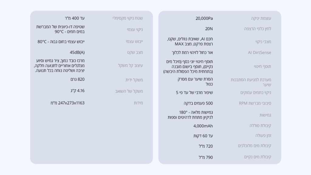 NARWAL S30 Pro – שואב ושוטף אלחוטי לניקוי רצפות ופרקט | יבואן רשמי-משלוח מהיר – תמונה 3