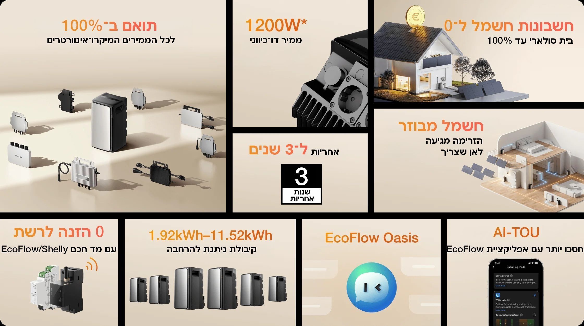 מיקרו-ממיר EcoFlow Stream AC Pro 800W בנפח 1.92kWh עם טכנולוגיית AC-Coupling יבואן רשמי – תמונה 6