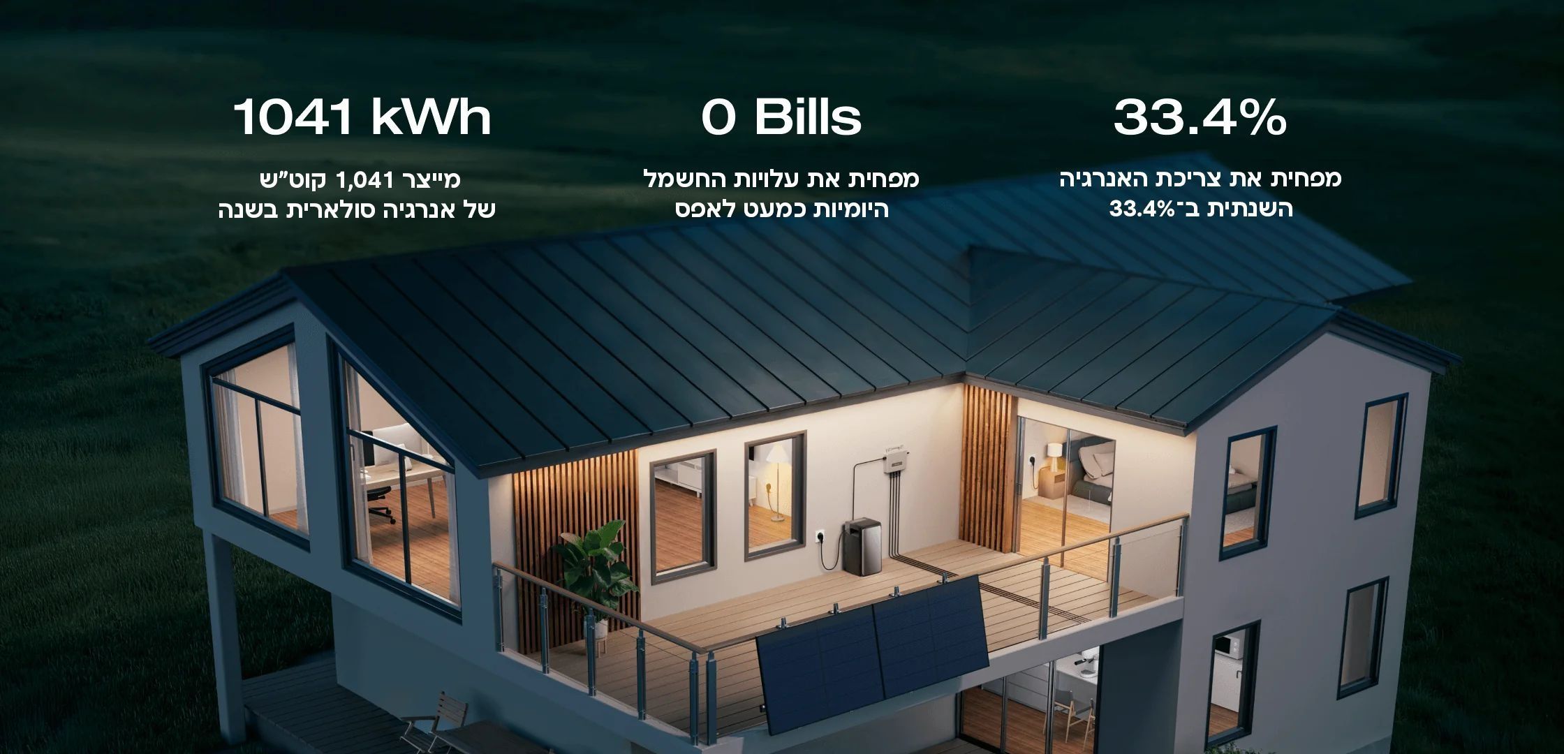 מיקרו-ממיר EcoFlow Stream AC Pro 800W בנפח 1.92kWh עם טכנולוגיית AC-Coupling יבואן רשמי – תמונה 7