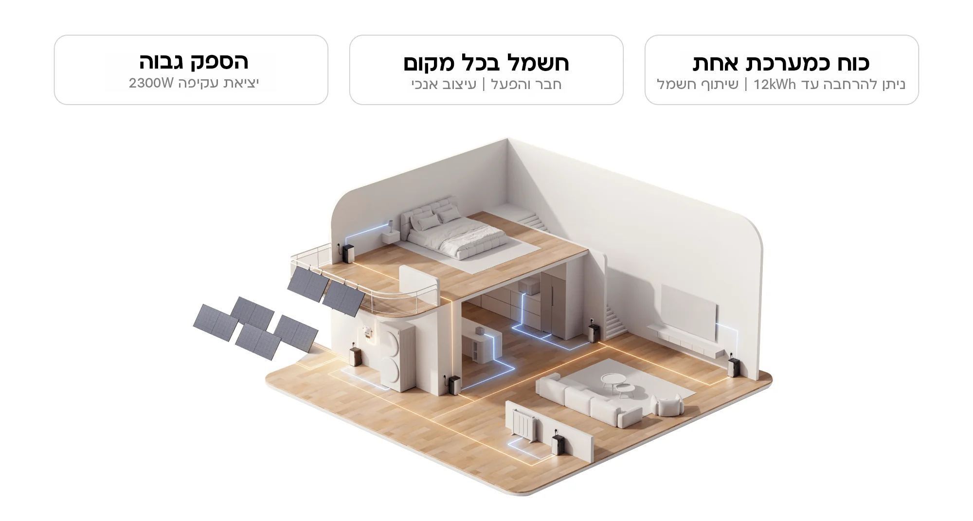 מיקרו-ממיר EcoFlow Stream AC Pro 800W בנפח 1.92kWh עם טכנולוגיית AC-Coupling יבואן רשמי – תמונה 11